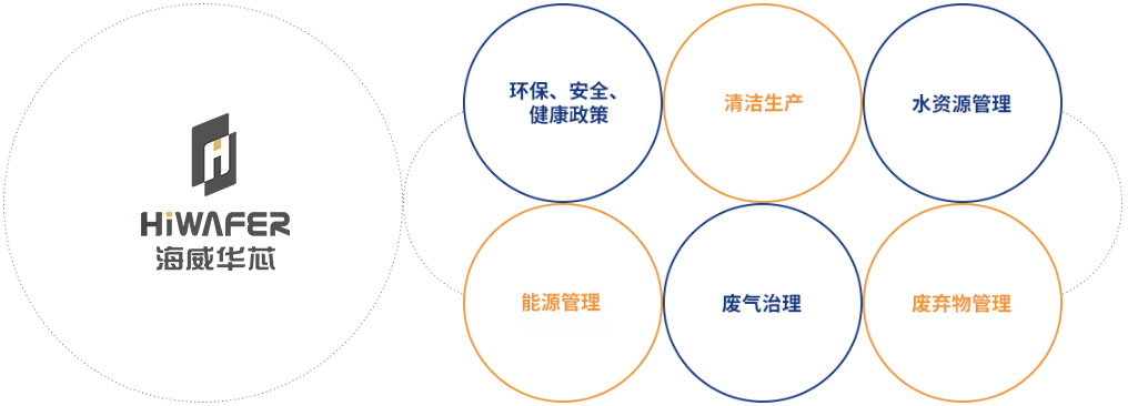 环保方针(图1) 环保方针(图1)