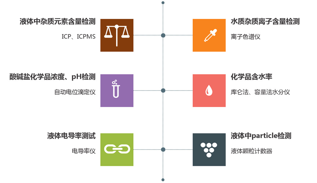 化学分析(图1)